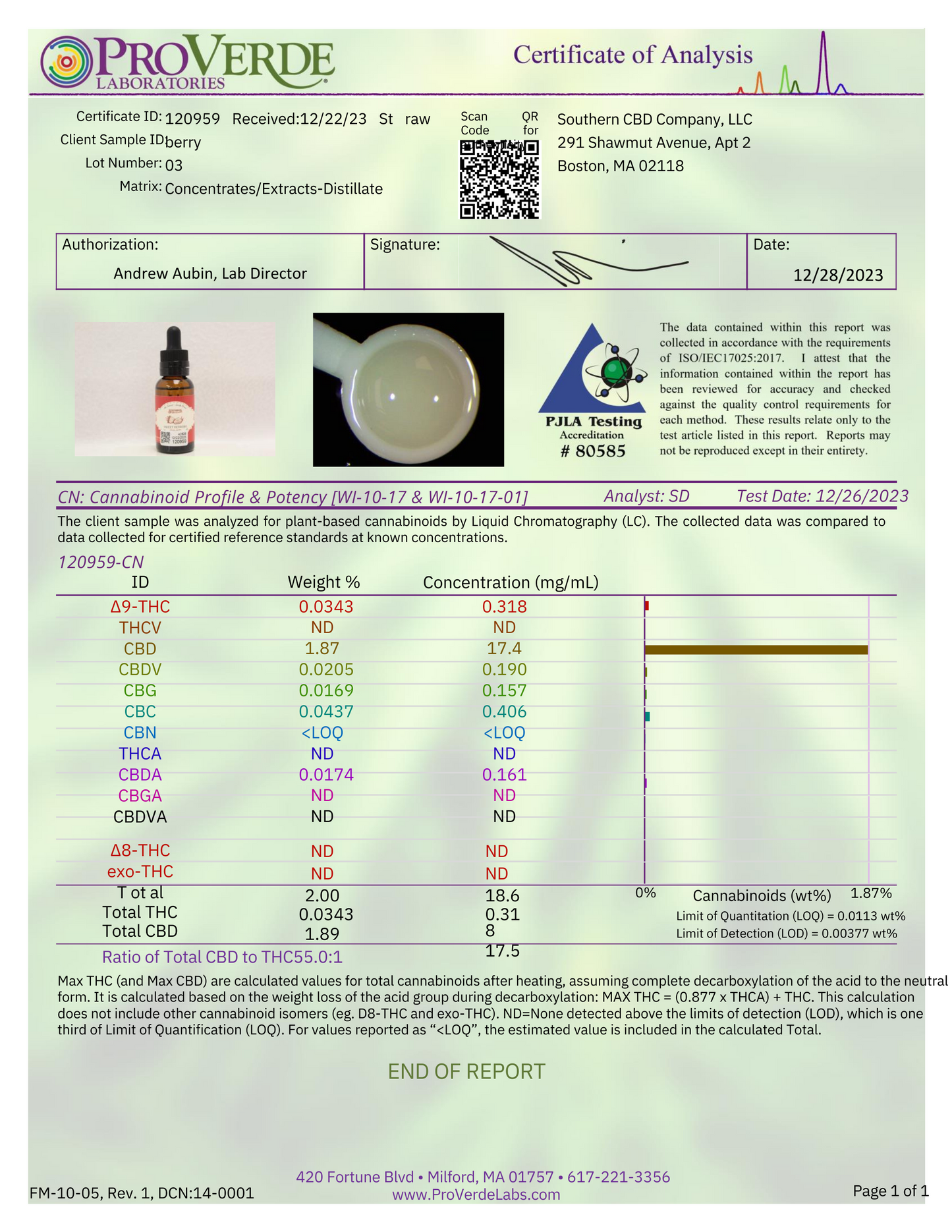 Sweet Relief - Strawberry